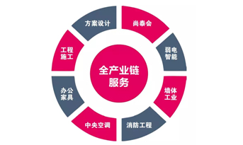 都2019年了，你還不知道辦公室裝修怎樣省錢？